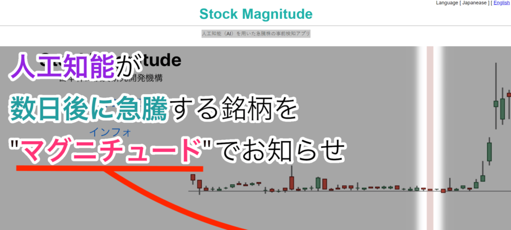 Stock Magnitude