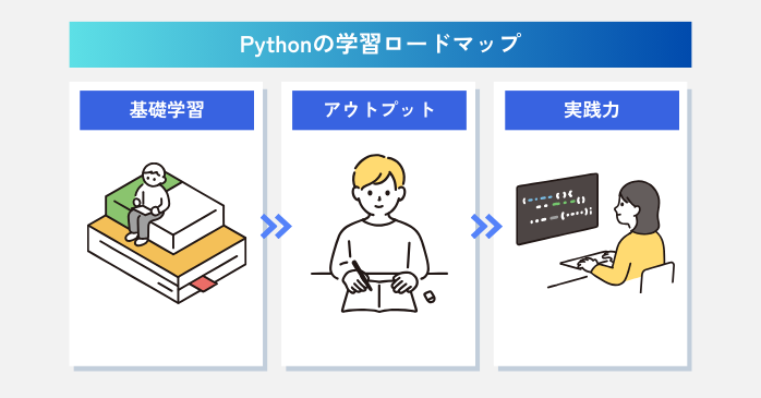Pythonの学習ロードマップ