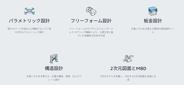 SOLIDWORKSでできること